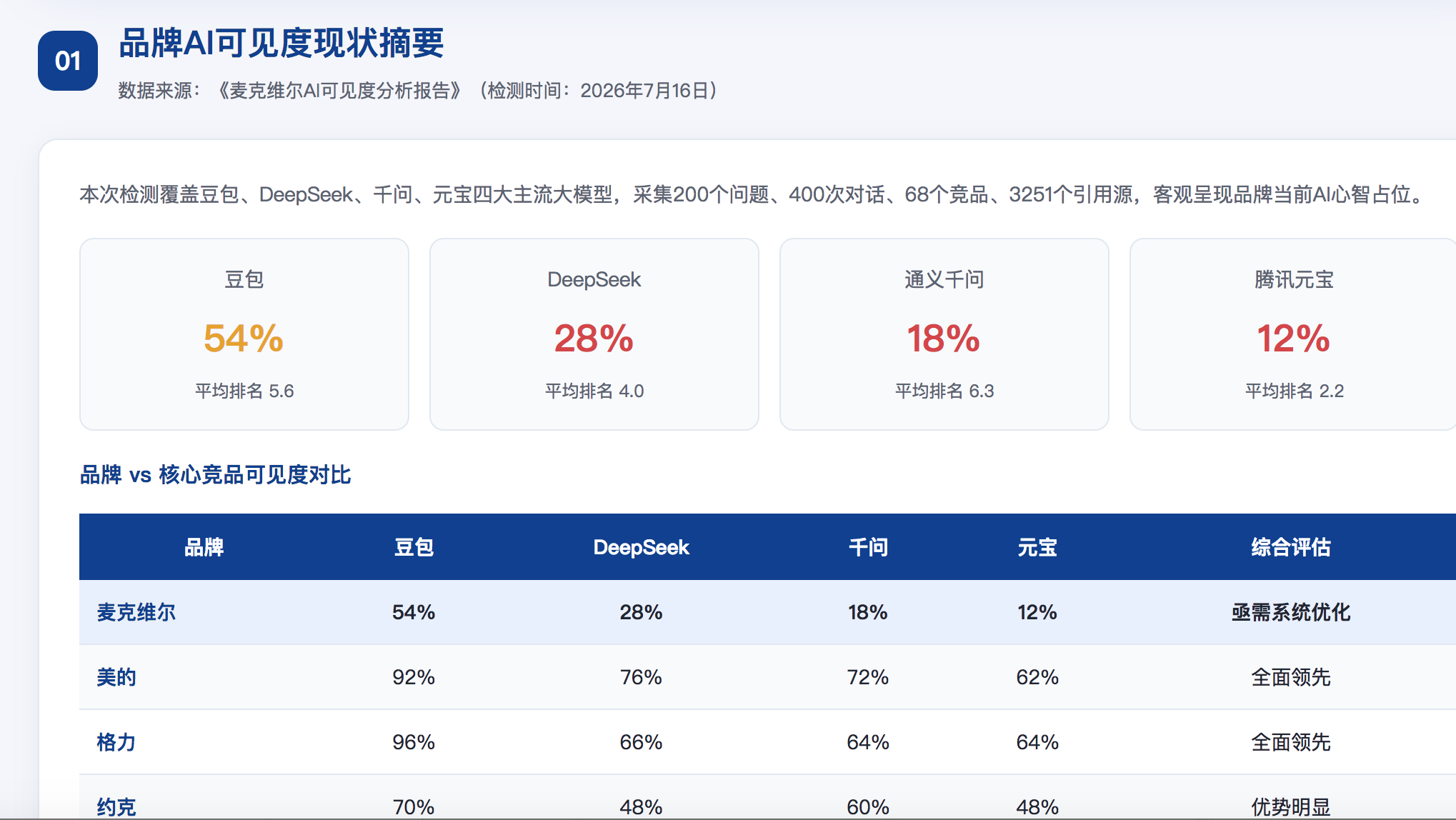海口geo分析报告